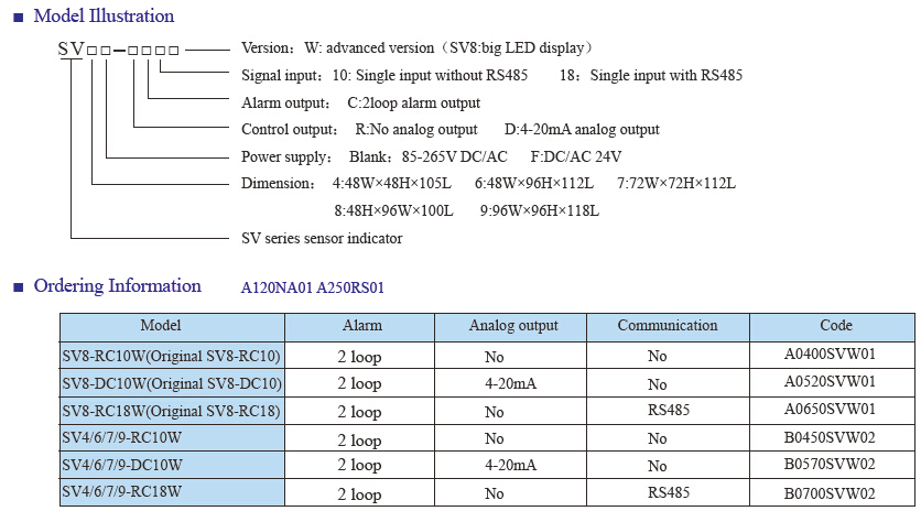 Протокол индикатора RS485 Modbus RTU датчика дисплея серии 4digits SV-W