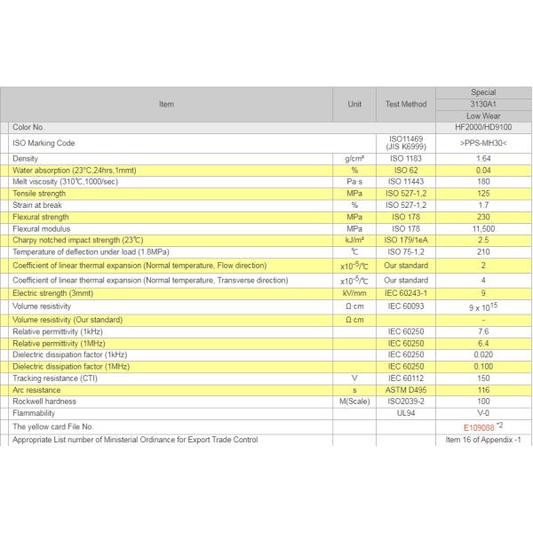 Практически зерна Durafide смолы GF30 сульфида полифенилена 3130A1 PPS