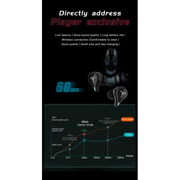 IPX4 True Wireless Stereo Earphone In Ear Gaming Headset