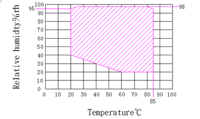 Long Lifetime Programmable Walk-In Chamber With Large Window For Reliability Testing