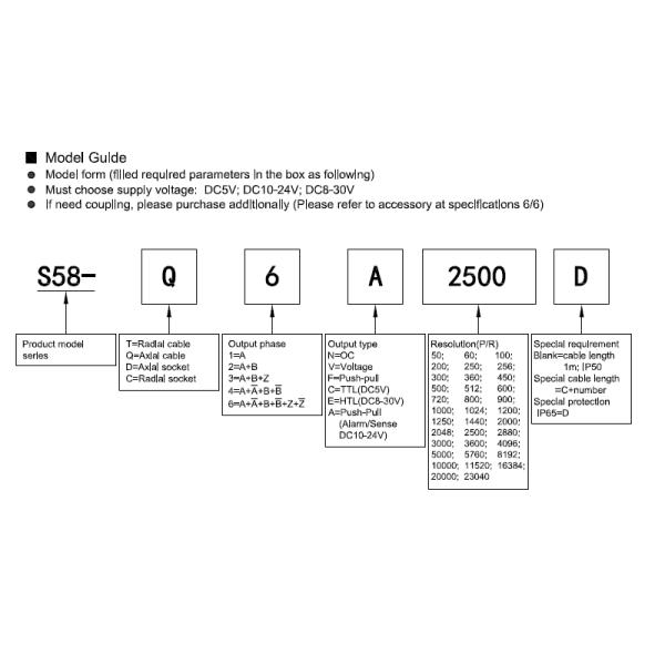 Кодировщик твердого вала 3 участков сверхмощный для автоматизации работы офиса