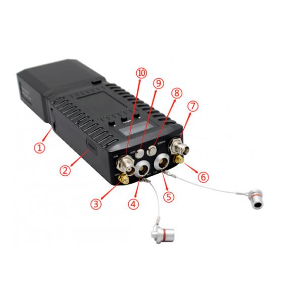 1300-1500MHz 28Mbps/56Mbps IP MESH радио для GPS/BD системы позиционирования