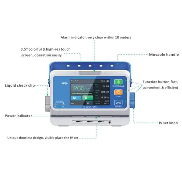 Вливание ветеринара Vp30 нагнетает животное клиническое напряжение тока 240V аппаратур