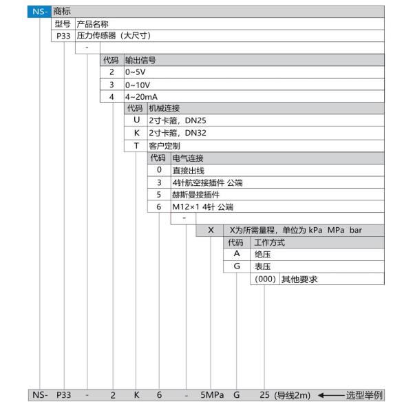 NS-P33 Series Clamp Type Flat Thin Film Pressure Sensor DN25 DN32 Low Pressure Switch