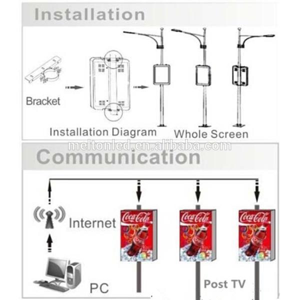 Управление вифилесс, 4Г Шеньлед, 3Г, ГПС, усб, афиша приведенная рекламы эпицентра деятельности 75 на открытом воздухе
