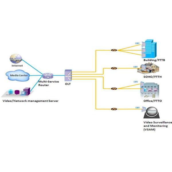 Модем 1GE 3FE Huawei FTTH набора микросхем HG8245C HUAWEI GPON ONU Hisilicon
