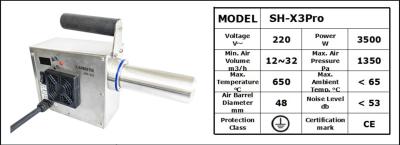 Industrial Hot Air Devices
