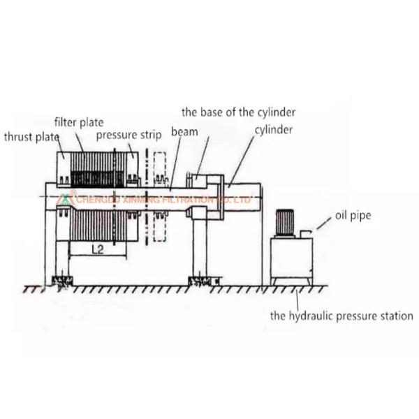 Crude Oil Automatic Industrial Filter Press For Oil