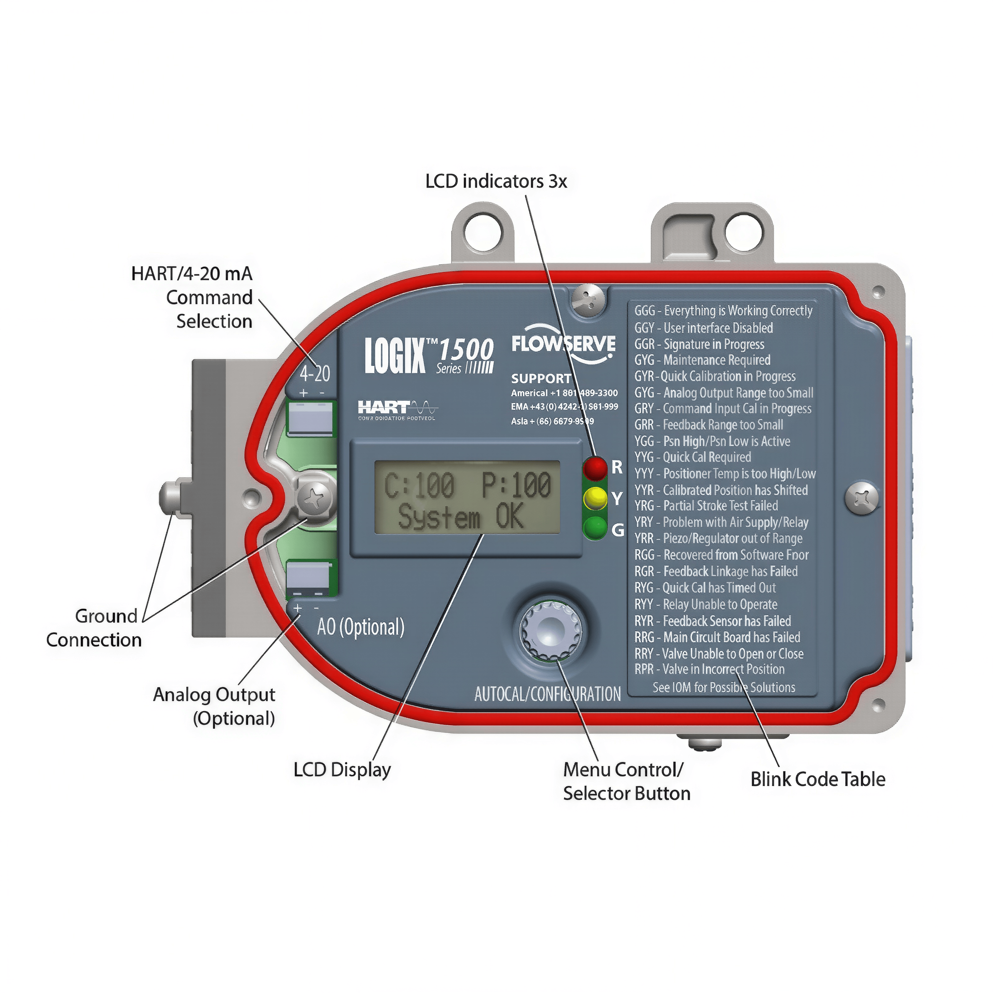 Flowserve Logix 1500 Digital Valve Positioner with HART Communication IP66/NEMA 4X Enclosure and 4–20 mA DC Input