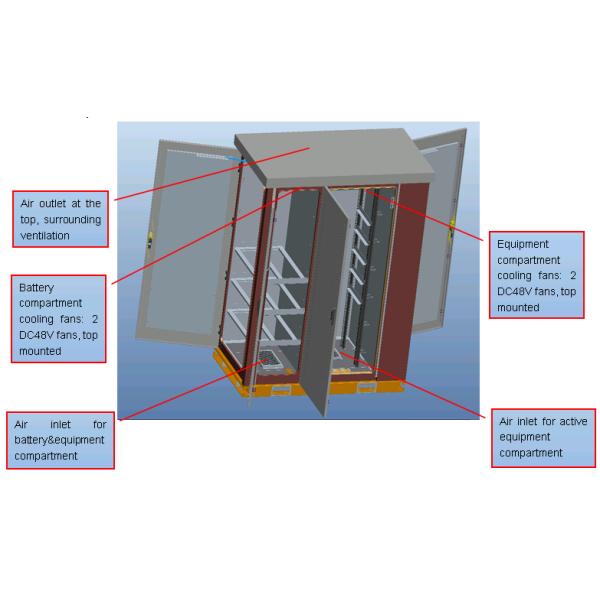 Двойные алюминиевые интегрированные на открытом воздухе датчики сигнала тревоги шкафа оборудования DDTE045-AL