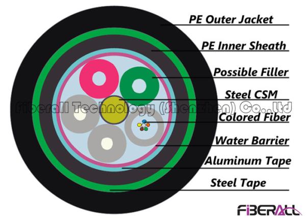 GYTA53 Outdoor Fiber Optic Cable With Two Layer Metal Tape Loose And Two Jacket