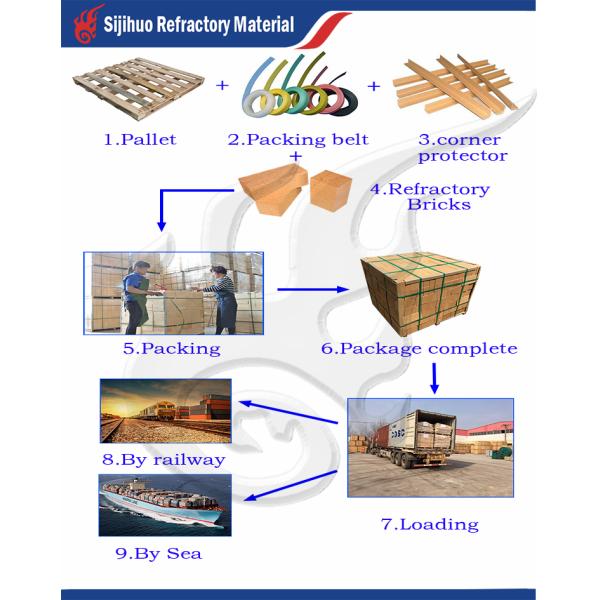 Common Refractoriness 1580° Refractoriness 1770° Fire Resistance Kilns Bricks