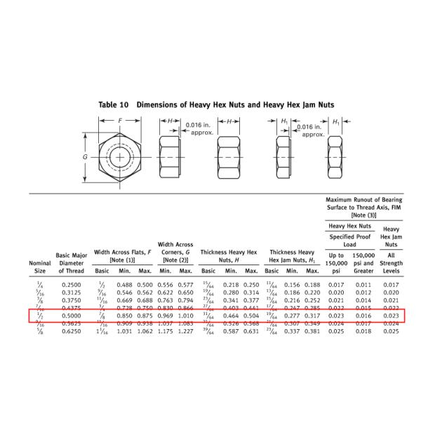 DIN ASME Standard Stainless Steel Fasteners Hex Nut Bolt Corrosion Resistance