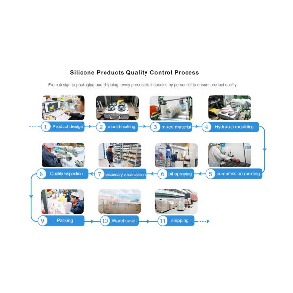 Shenzhen Xinnengda Silicone Products Co.,ltd.
