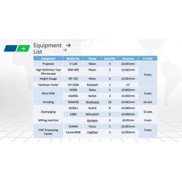 GuanYao Precision Mould Co., Ltd
