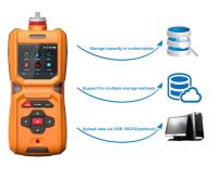 Detector de gás portátil MS600 do VOC PID multi com preparação de amostras da bomba