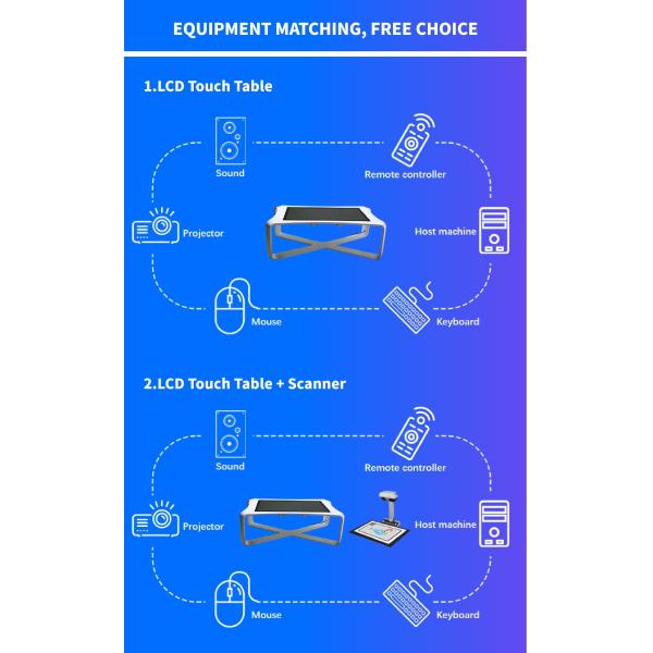 Museums 3800Lm Projection Games Laser DLP AR Interactive Painting Games