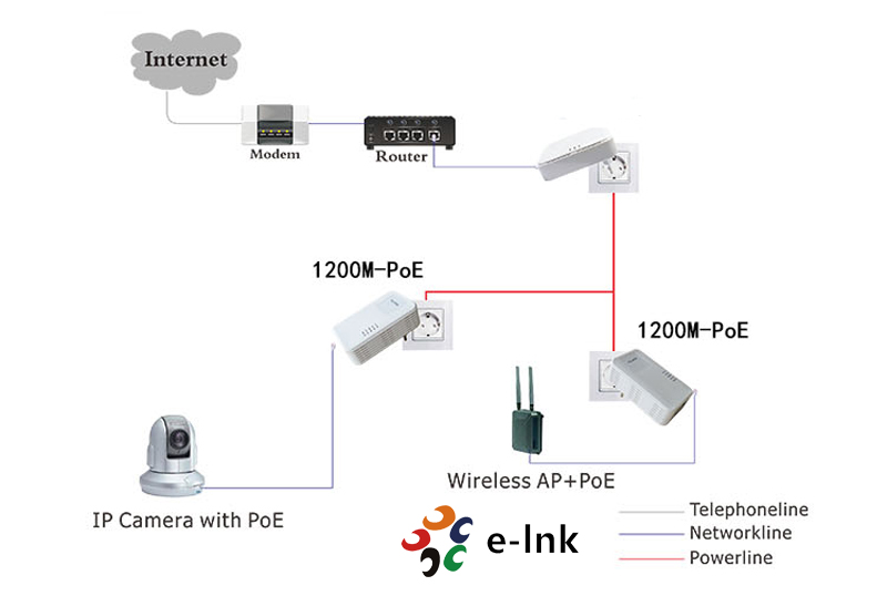 1200M Home Plug AV PLC Powerline Adapter с инжектором PoE