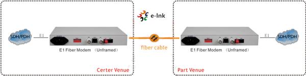 Unframed E1 to Fiber Converter