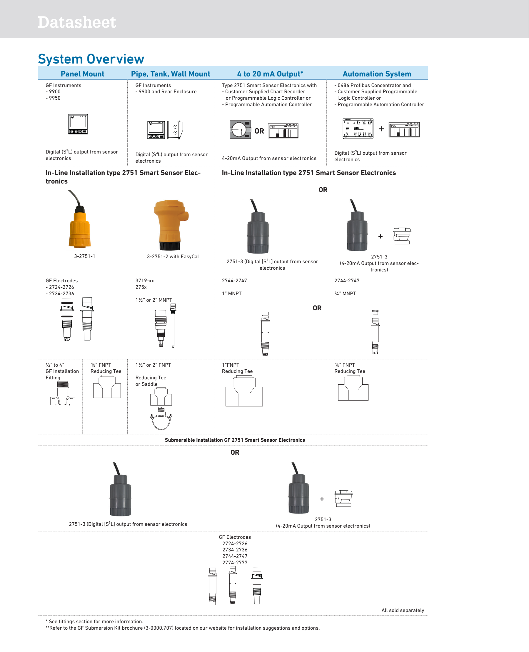 3-2751-1 GF Signet 2751 PH/ORP Smart Sensor Electronics For Water And Wastewater Treatment