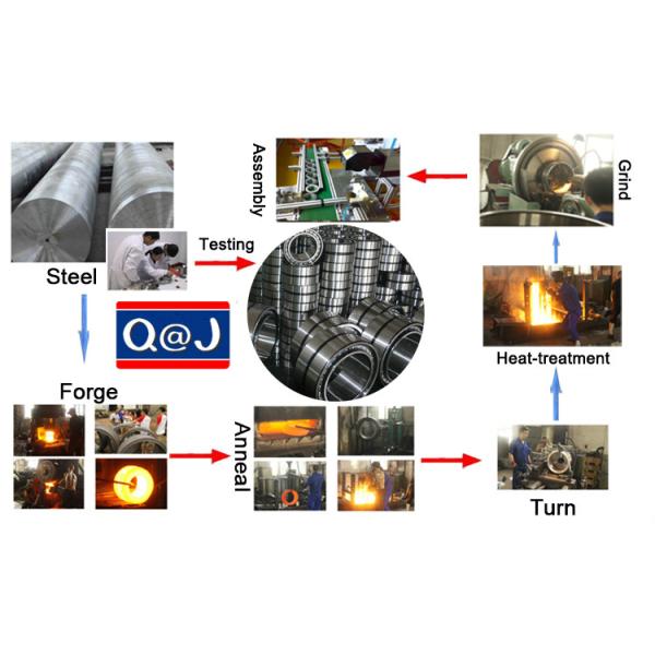 25mm 30205 Taper Roller Bearing Four Row For Industrial Machinery
