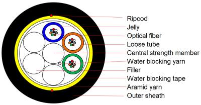 Fiber Optic Cable Outdoor Fiber Optic Cable ADSS