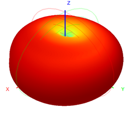 Fiberglass 915MHz 2dBi Outdoor Omnidirectional Antenna