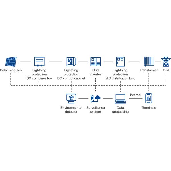Wenergy Technologies Pte.Ltd.