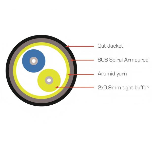 GJYWFJH Кабели из оптических волокон для внутренних и наружных помещений с однорежимным бронированным оптическим волоконным кабелем