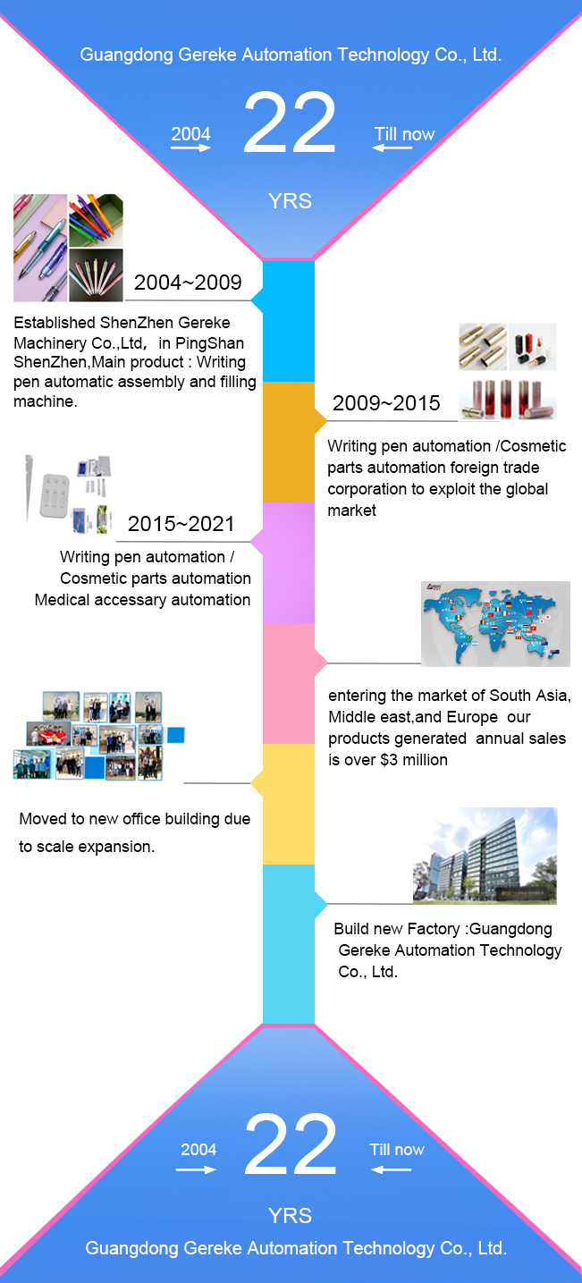 Guangdong Gereke Automation Technology Co., Ltd.