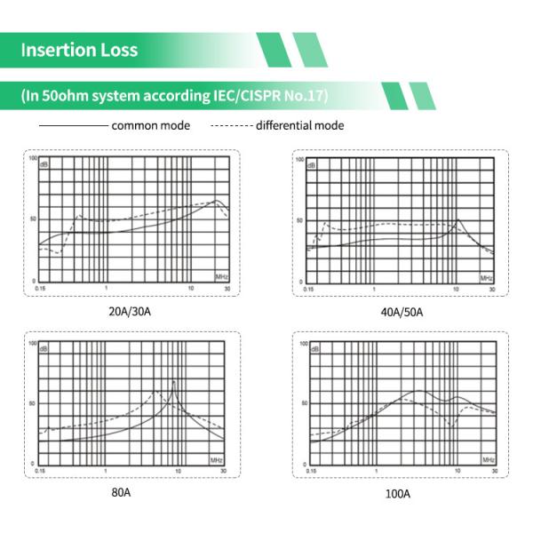 Трехфазный четырехлинейный фильтр 380V/440V терминальный блок EMI фильтр для подъемной тяговой машины