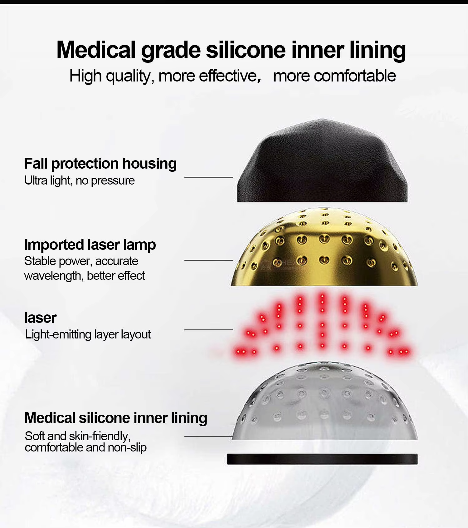 Advanced Laser anti-stripping hair cap Laser Hair Regrowth Therapy