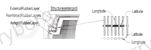 Фабричная цена Морские резиновые воздушные подушки для всех типов судов
