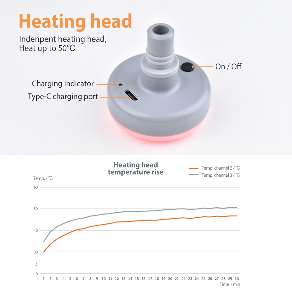 2025 Hot Mini Heat Deep Tissue Quiet Percussion Vibration Portable Massage Gun With Gift Box