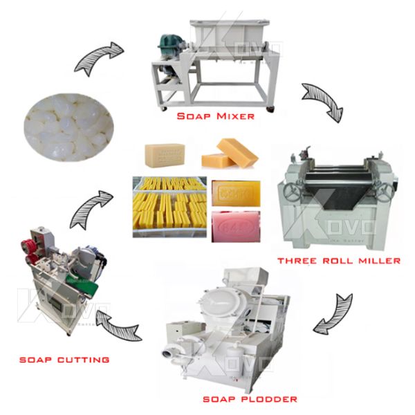Automatic Bar Soap Production Line | High Performance Soap Extruder Machine for Laundry & Toilet Soap