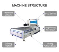 Máquina de gravura a laser de vidro acrílico cristal 2D 3D automática 1500mm * 3000mm