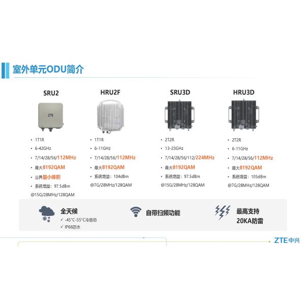 1 Network IP Microwave ER2020E Split Type Indoor And Outdoor Transmission Equipment