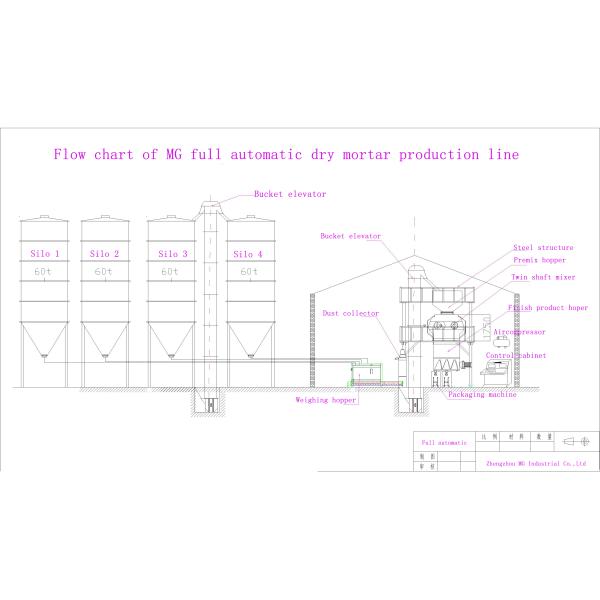 Оборудование сухого миномета 30T/H смешивая для упаковки песка цемента
