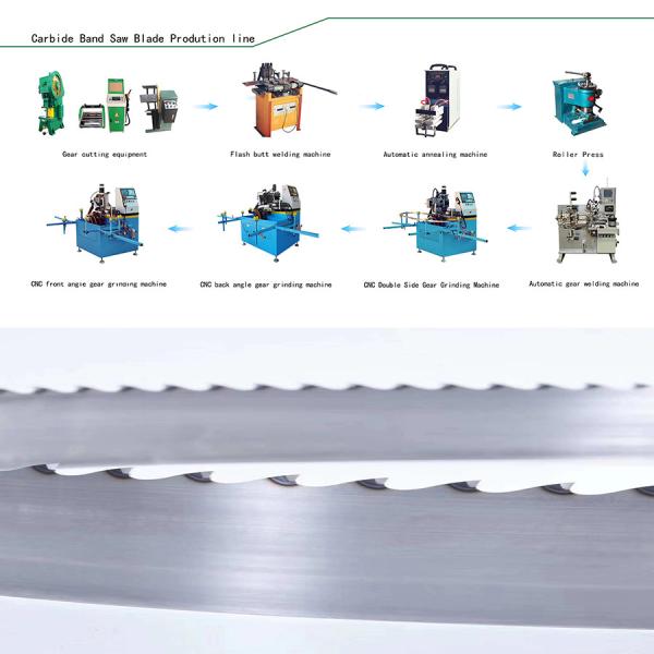 Woodworking Saw Blade Production Line The Ultimate Woodworking Tool