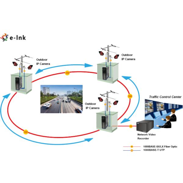 Industrial L2+ 8-Port 10/100/1000T + 2-Port 1000X SFP Managed Ethernet Switch Supports connecting USB-C port