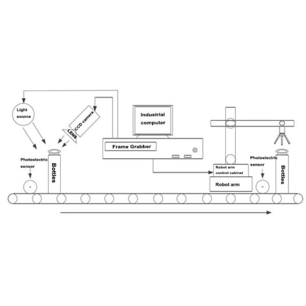 SS 304 Structure Empty Bottle Visual Inspection Machine with Remote Service Support