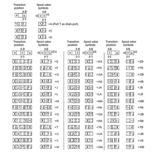 Lever Hydraulic Proportional Control Valve , In Line Hydraulic Variable Flow Control Valve