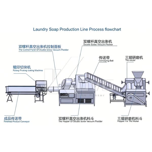 150kg/H Auto Laundry Bar Soap Making Machine Body Fully Automatic Soap Making Machine