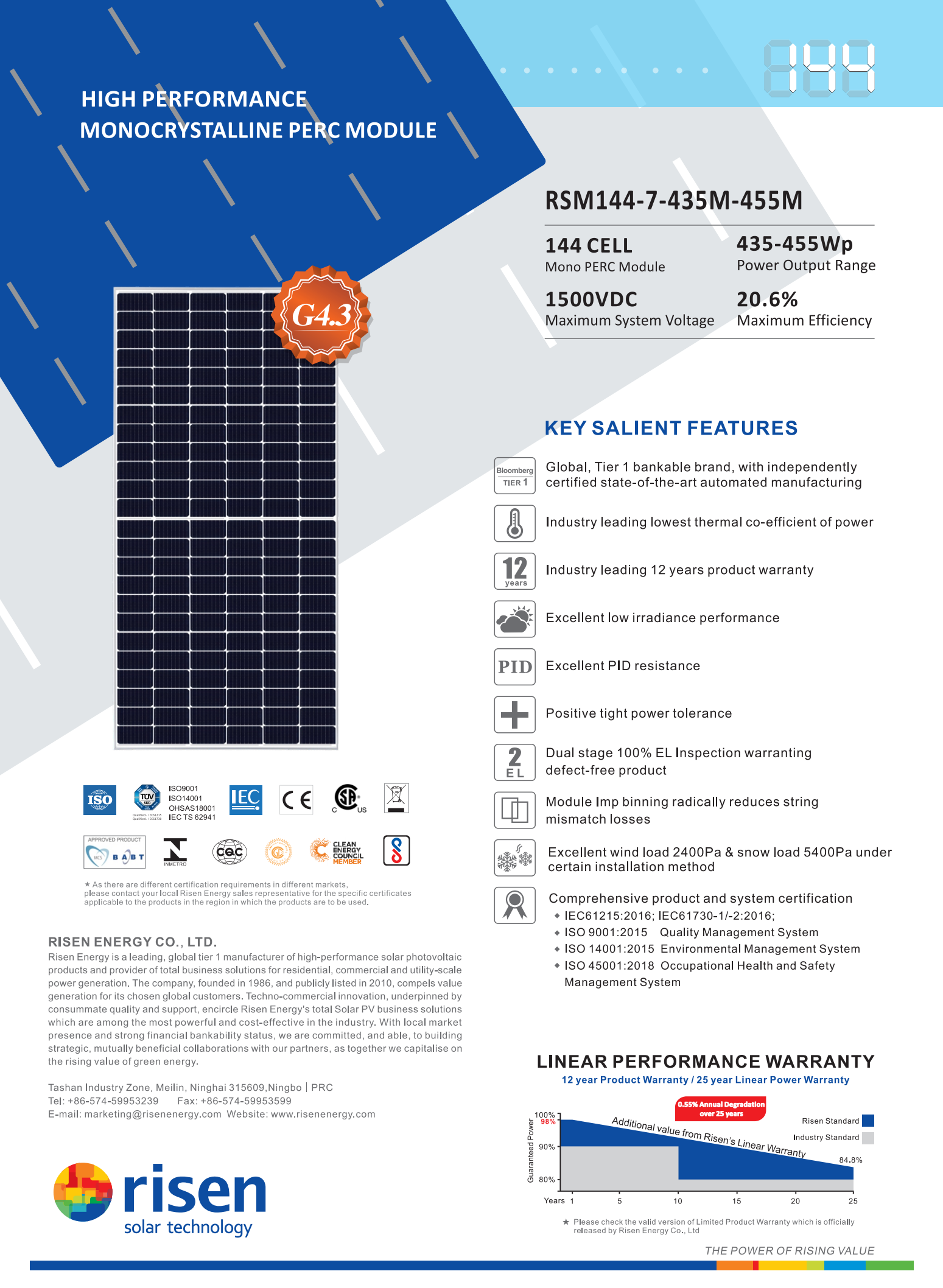 Eu Warehouse in Stock Risen Mono Perc Module Solar Panel 435w 440w 445w 450w 455w Monocrystalline Solar Panel Wholesale