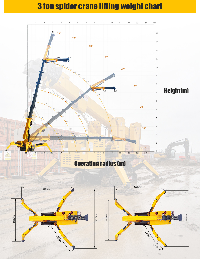 HTSC300-3 Ton Crawler Spider Crane with 10.5m Max Working Radius