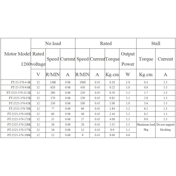 25mm Diameter Reduce Speed Carbon Brush Dc Electric Motor