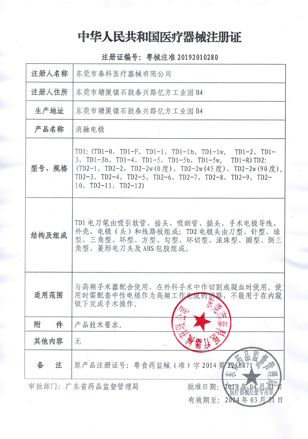 Tech Medical Device Co., Ltd. Сертификации