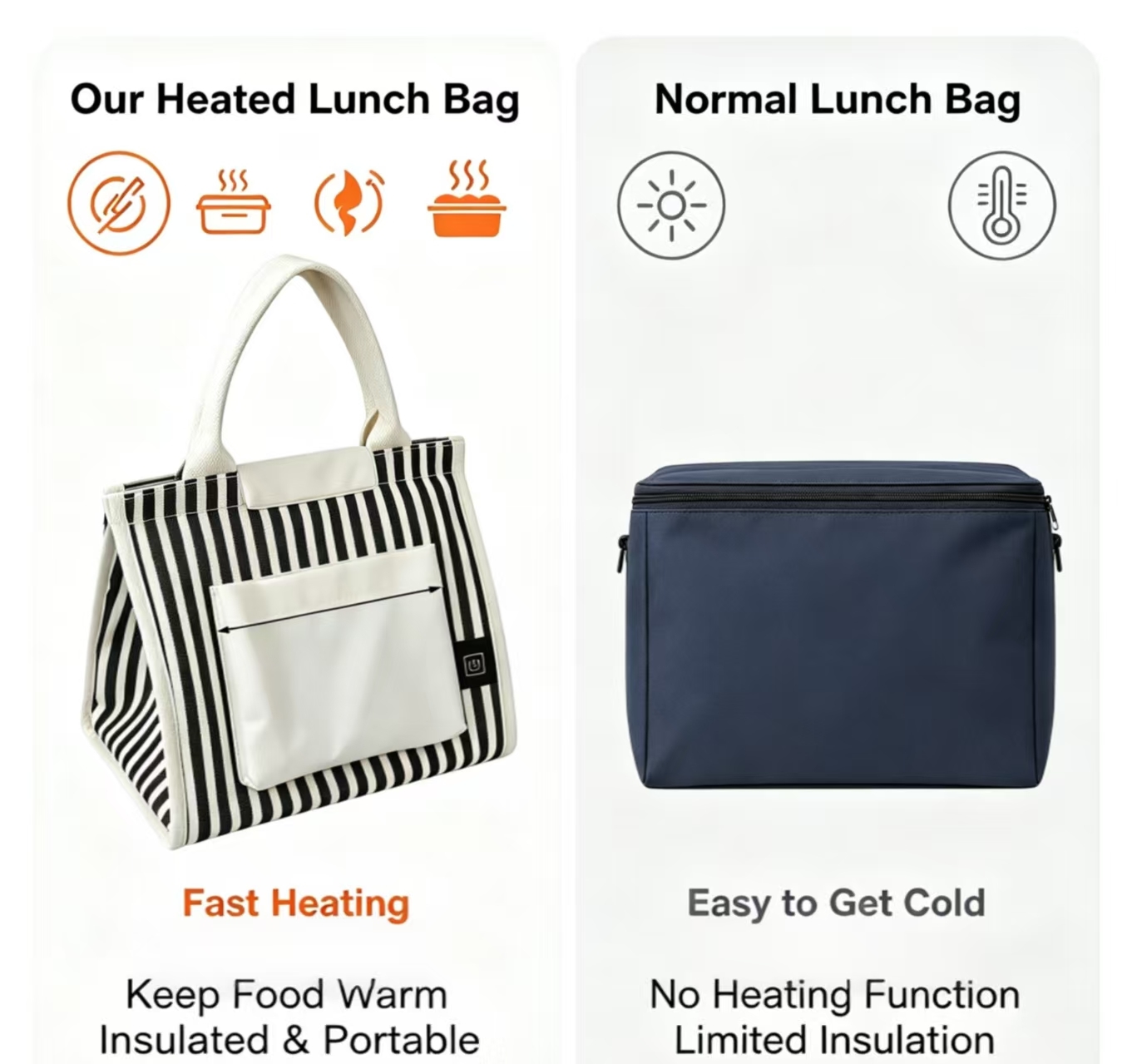 OEM/ODM Wholesale Portable Heated Lunch Bag — USB 5V Electric Food Warmer, CE FCC ROHS Certified, Custom Logo & Packaging Available