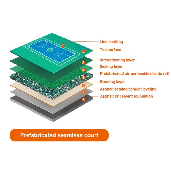Indoor & Outdoor Eco-friendly Semi-prefabricado Coro deportivo elástico pista de baloncesto pickleball tenis pista de futsal suelo