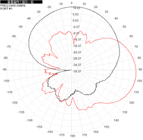 GNSS à panneau plat 2,4 GHz 5,8 GHz Antenne directionnelle extérieure 14dBi 220x220x25